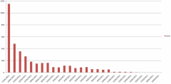 XBLIG-Downloads-Chart XBLIG-Downloads-Chart